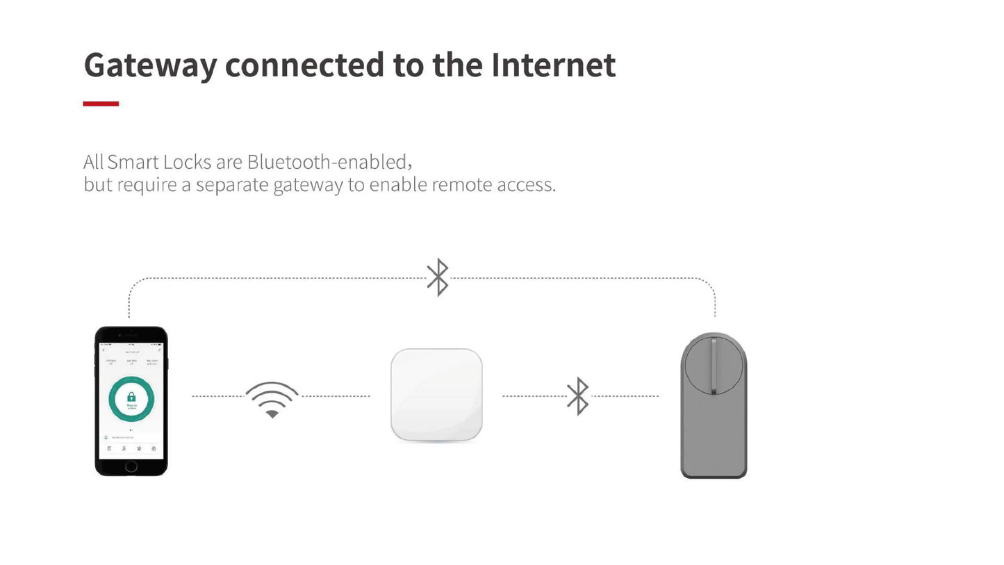 Bluetooth-Compatible Smart Door Lock Can Smart Key/Password /APP Unlock with Tuya Smart or Smart Life APP Electronic Lock